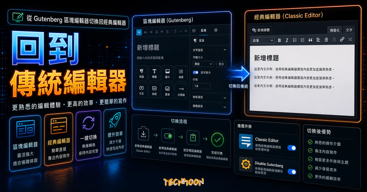 不小心升級 WordPress 5.0？教你從 Gutenberg 編輯器換回 Classic Editor 傳統編輯器！的 TechMoon 精選圖片，呈現回到傳統編輯器主題、相關介面與科技感背景。