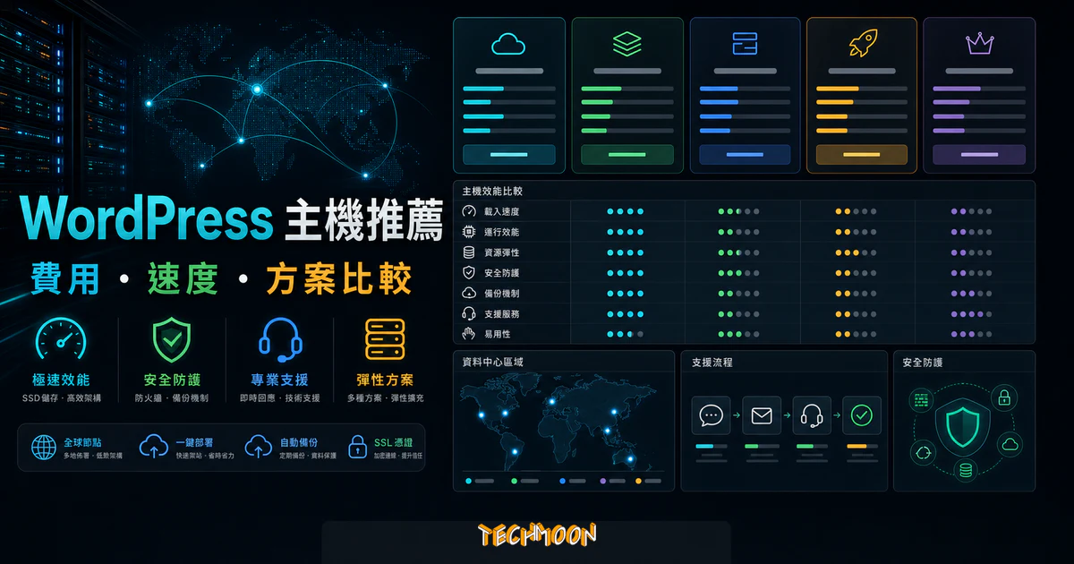 WordPress 虛擬主機推薦懶人包的 TechMoon 精選圖片，呈現主機速度、費用、方案與比較面板。