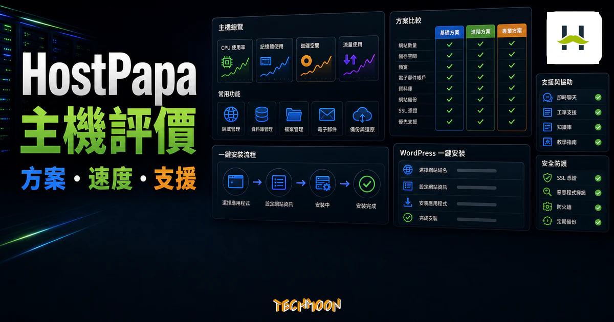 HostPapa 主機評價 - 70% 折價優惠每月僅需 $3.95 美元,一鍵快速鍵立 WordPress 網站教學 1 HostPapa 主機評價的 TechMoon 精選圖片,呈現主機方案、速度、支援與 WordPress 安裝流程。