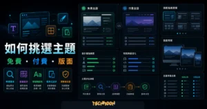 WordPress 主題挑選指南的 TechMoon 精選圖片，呈現免費與付費主題比較、響應式預覽、相容性檢查、更新支援與安裝流程。