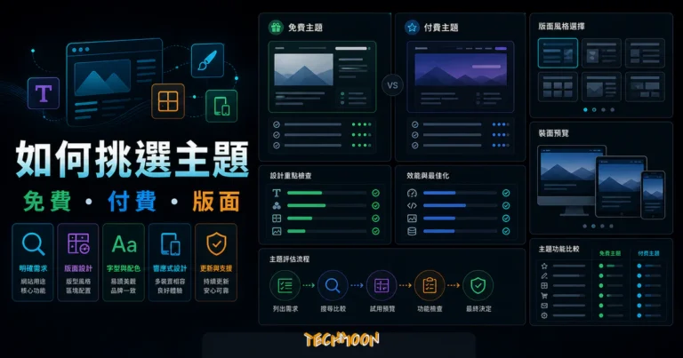 WordPress 主題挑選指南的 TechMoon 精選圖片，呈現免費與付費主題比較、響應式預覽、相容性檢查、更新支援與安裝流程。