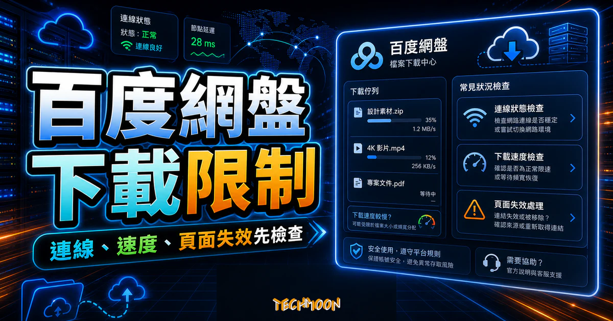 百度網盤下載限制的 TechMoon 精選圖片，呈現連線狀態、下載速度、頁面失效與安全使用檢查。