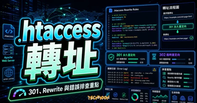使用 .htaccess 實現 Redirect 301/302 重定向轉址規則 1 使用 .htaccess 實現 Redirect 301/302 重定向轉址規則的 TechMoon 精選圖片,呈現.htaccess 轉址、主題介面與重點資訊。