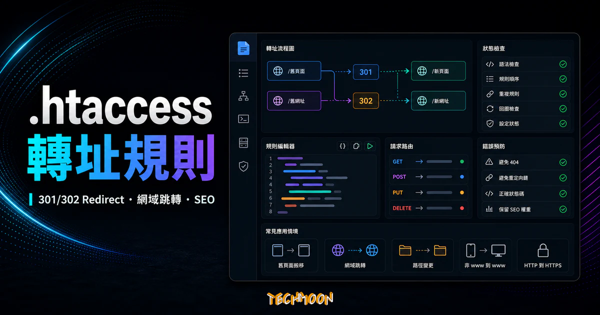 .htaccess 301/302 轉址規則的 TechMoon 精選圖片，呈現 Redirect 流程、規則編輯與網域跳轉概念。