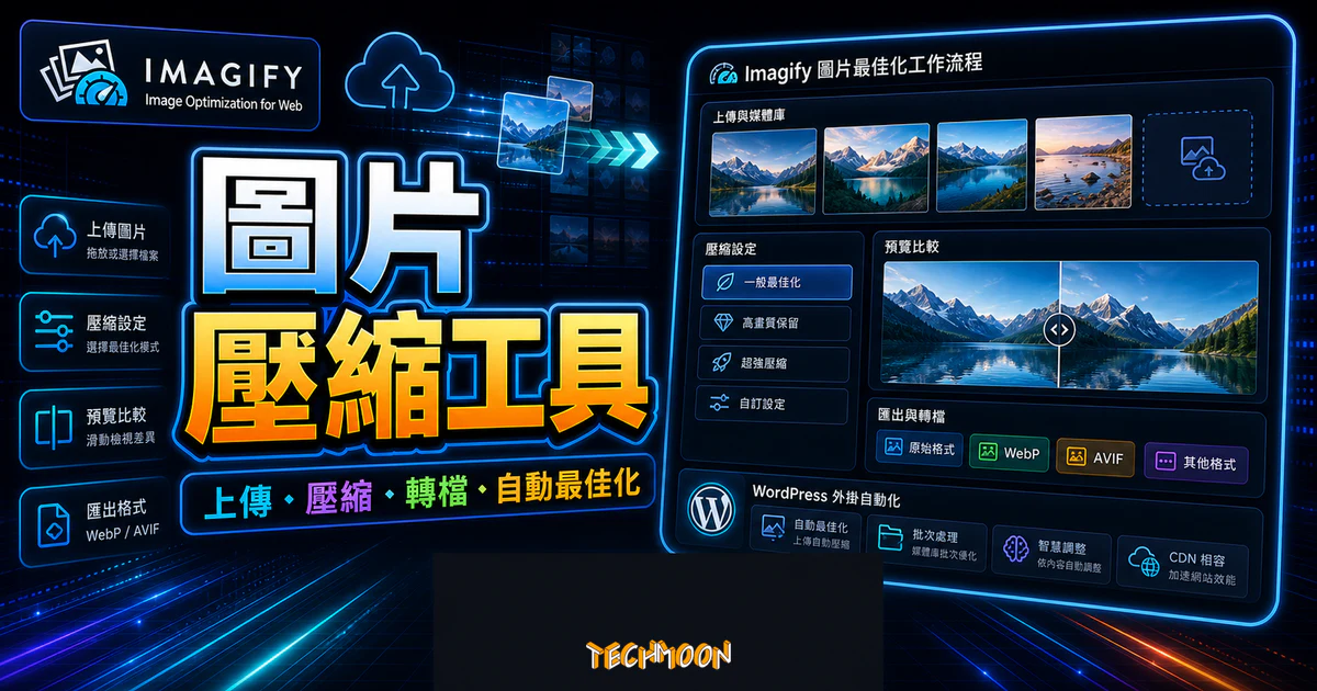 Imagify 的 TechMoon 精選圖片，呈現圖片上傳、壓縮設定、WebP 與 AVIF 轉檔，以及 WordPress 外掛自動最佳化流程。