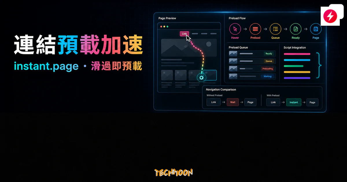 instant.page 連結預載加速的 TechMoon 精選圖片，呈現連結滑過、預載佇列、頁面流程、效能面板與輕量整合概念。