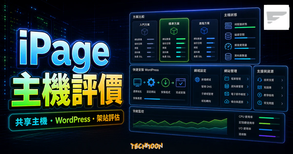 iPage Hosting 主機評價的 TechMoon 精選圖片，呈現共享主機、WordPress 架站與主機評估儀表板。