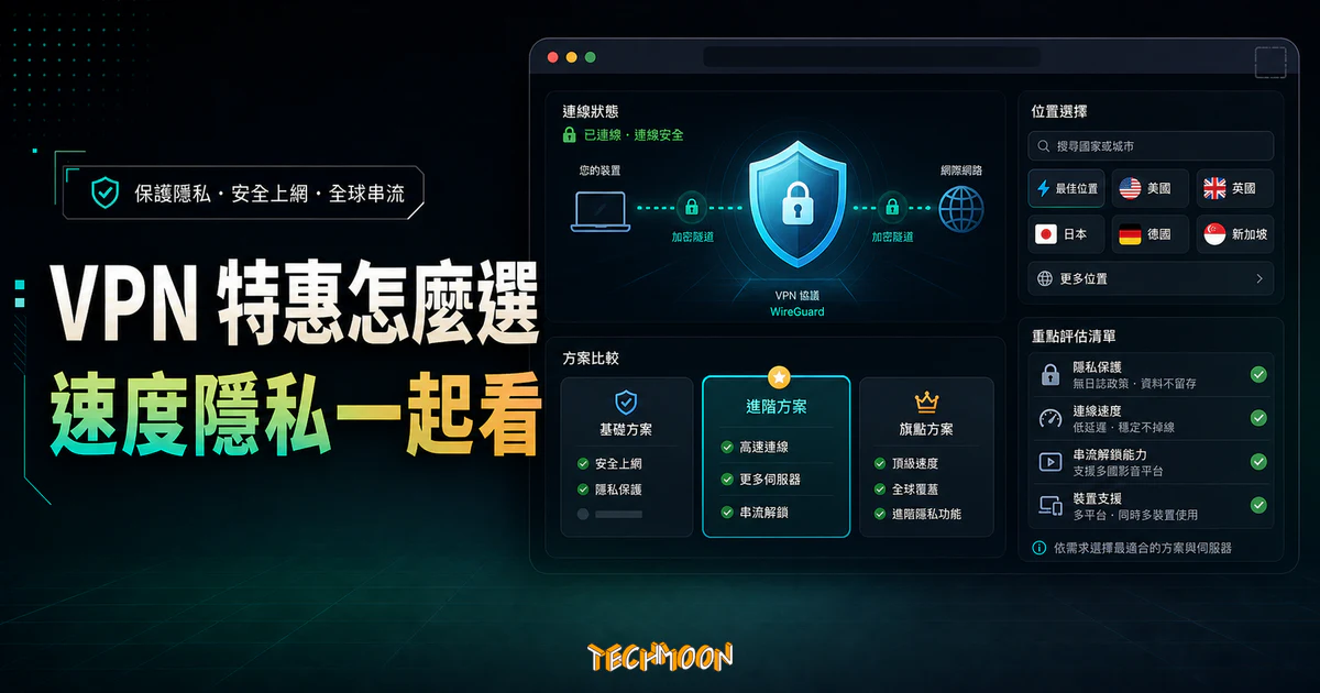 Ivacy VPN 1111 特惠 - 每月下殺 $1.91 美元 3 年僅需 $69 美元，Netflix 跨 VPN 追劇的好選擇的 TechMoon 精選圖片，呈現Ivacy VPN相關介面、重點標題與科技感背景。