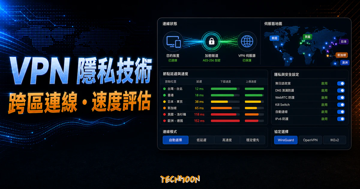 Ivacy VPN 超低優惠 - 每月 $1 美元即可觀看全球 Netflix 各區影片，來自新加坡的軍事級隱私技術適合香港與台灣使用者的 TechMoon 精選圖片，呈現Ivacy VPN相關介面、重點標題與科技感背景。