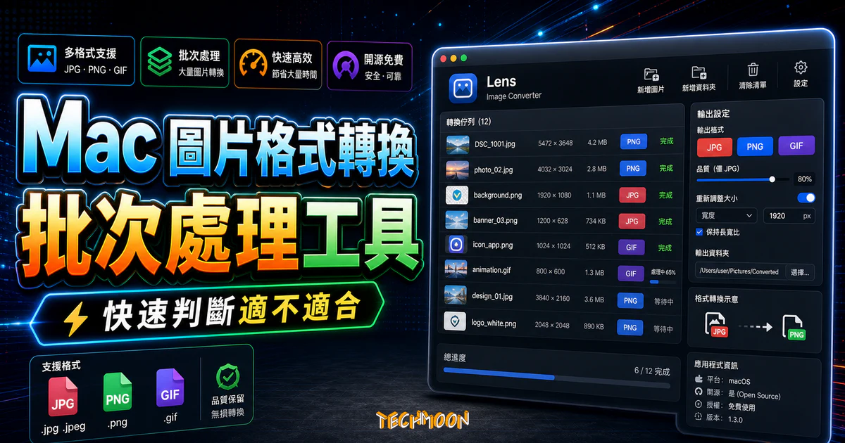 Lens - Mac 免費開源圖片格式轉換工具，可批次處理大量圖片支援 JPG、PNG 與 GIF 格式的 TechMoon 精選圖片，呈現Lens相關介面、重點標題與科技感背景。