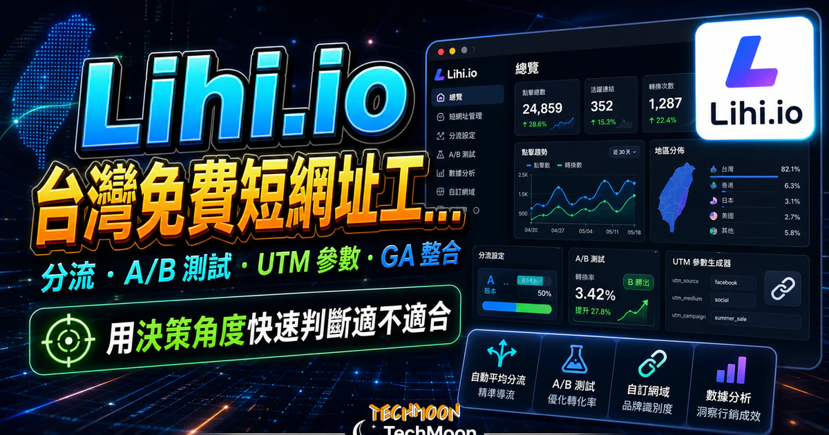 Lihi.io 台灣免費短網址工具,可設置分流與 A/B 測試,並提供 UTM 參數設定結合 GA 整合行銷數據的 TechMoon 精選圖片,呈現Lihi.io相關介面、重點標題與科技感背景。
