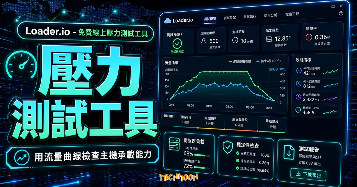 Loader.io - 免費線上壓力測試工具，檢測網站主機的負載能力的 TechMoon 精選圖片，呈現壓力測試工具、主題介面與重點資訊。