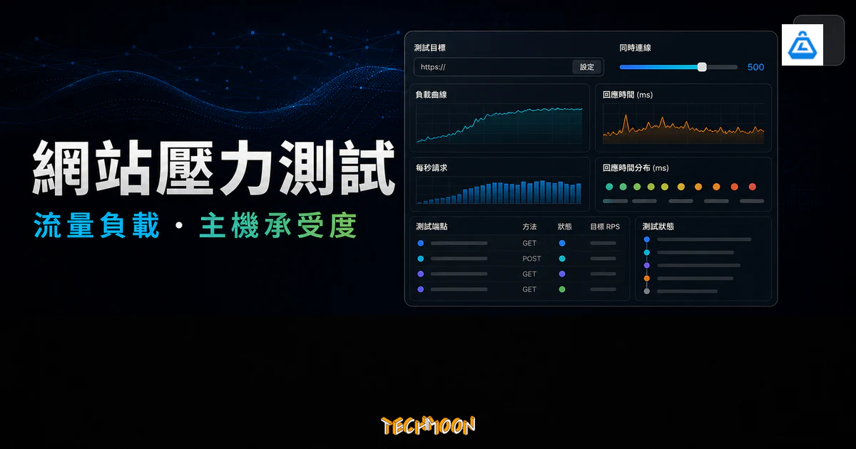 Loader.io 網站壓力測試的 TechMoon 精選圖片，呈現流量負載、同時連線、回應時間與主機承受度檢測介面。