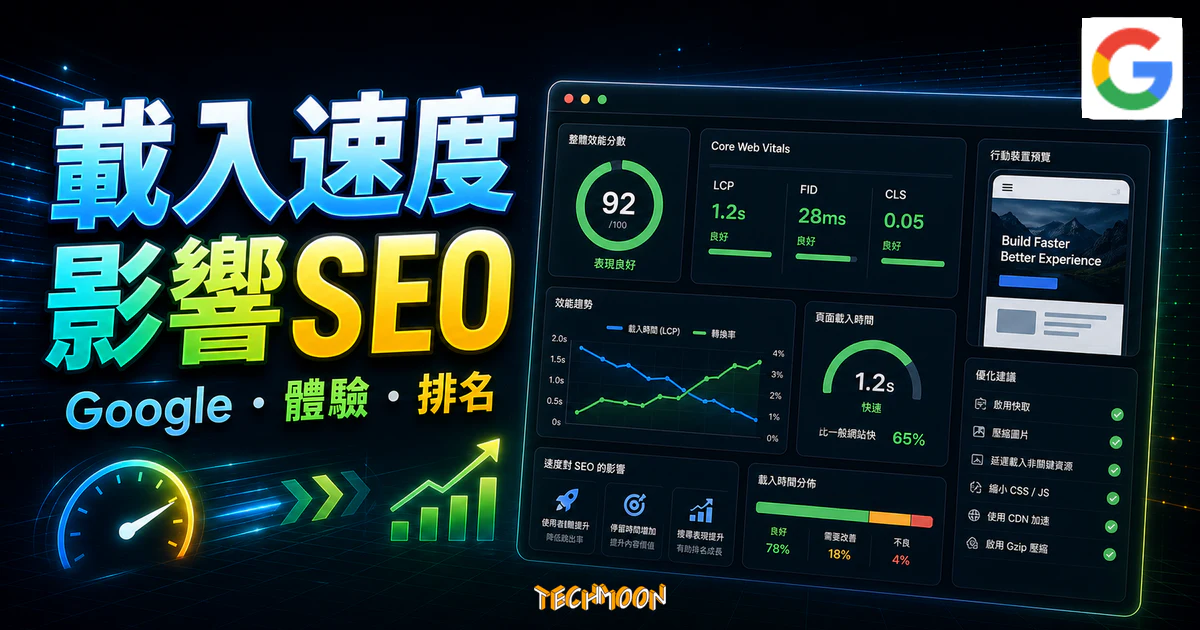 網站頁面載入速度對於 Google SEO 排名的影響的 TechMoon 精選圖片，呈現Google SEO相關介面、重點標題與科技感背景。