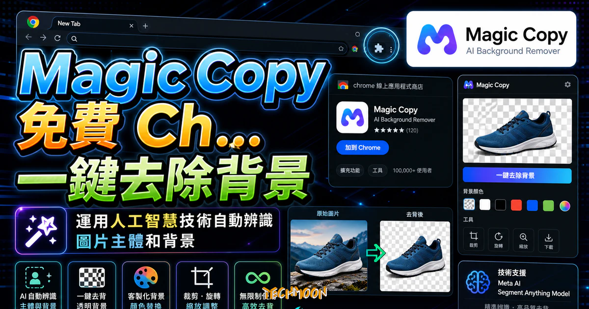 Magic Copy 免費 Chrome 擴充功能一鍵去除背景，運用人工智慧技術自動辨識圖片主體和背景的 TechMoon 精選圖片，呈現Magic Copy相關介面、重點標題與科技感背景。