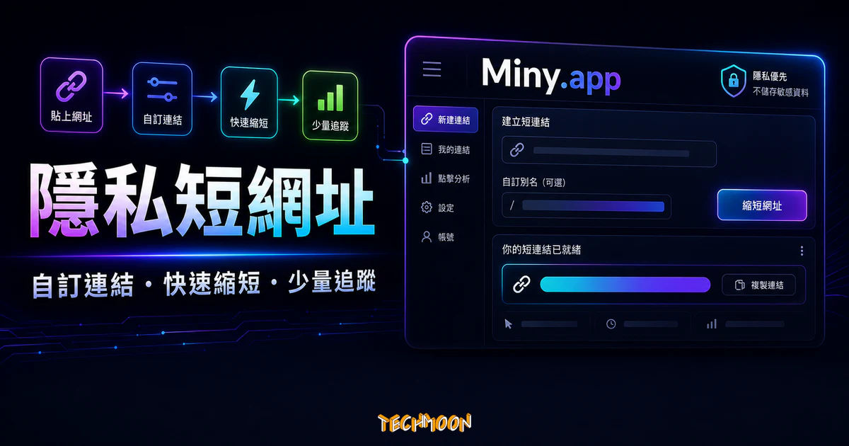Miny.app 的 TechMoon 精選圖片，呈現隱私短網址、自訂連結、快速縮短與少量追蹤的短連結管理流程。