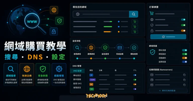Namecheap 教學 - 國外推薦網域名稱註冊商，快速購買便宜網域與設定教學的 TechMoon 精選圖片，呈現Namecheap 網域搜尋、註冊、DNS 與隱私設定教學的重點介面與科技感背景。