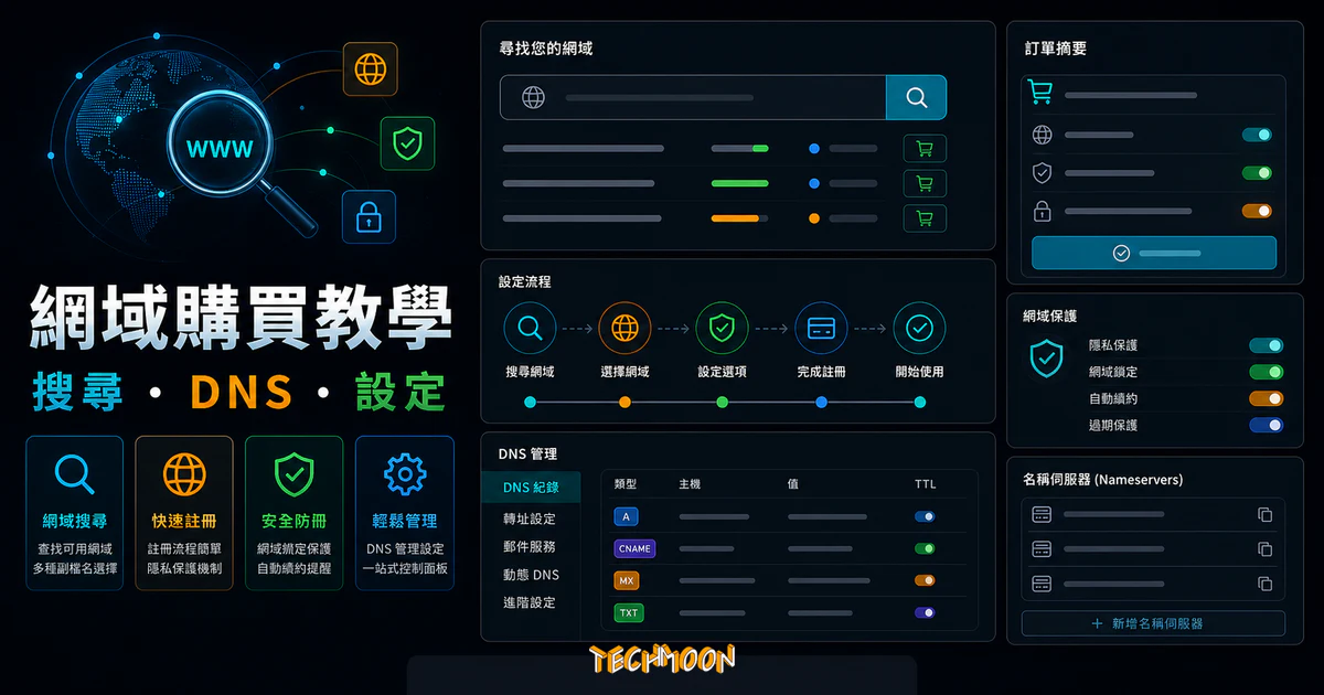 Namecheap 教學 - 國外推薦網域名稱註冊商，快速購買便宜網域與設定教學的 TechMoon 精選圖片，呈現Namecheap 網域搜尋、註冊、DNS 與隱私設定教學的重點介面與科技感背景。