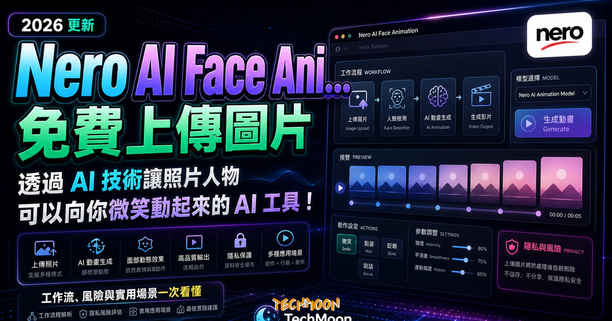 Nero AI Face Animation 免費上傳圖片透過 AI 技術讓照片人物可以向你微笑動起來的 AI 工具！的 TechMoon 精選圖片，呈現Nero相關介面、重點標題與科技感背景。