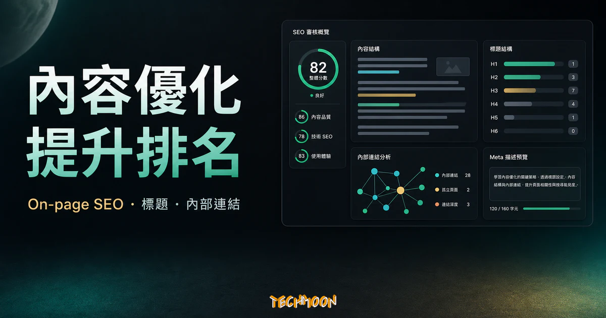 On-page SEO 網站優化的 TechMoon 精選圖片，呈現內容優化提升排名、標題層級、內部連結與 SEO 稽核面板。