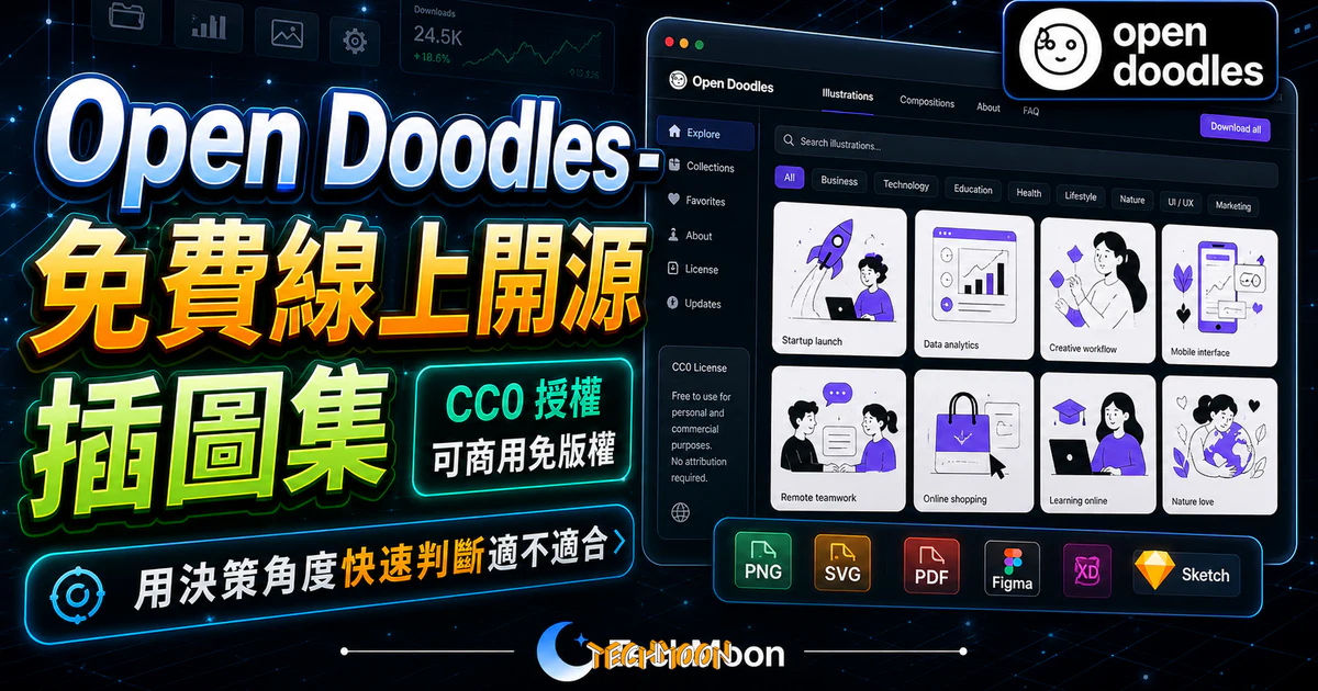 Open Doodles - 免費線上開源插圖集，採用 CC0 免版權協議可用於商業用途，提供各種格式免費下載的 TechMoon 精選圖片，呈現Open Doodles相關介面、重點標題與科技感背景。