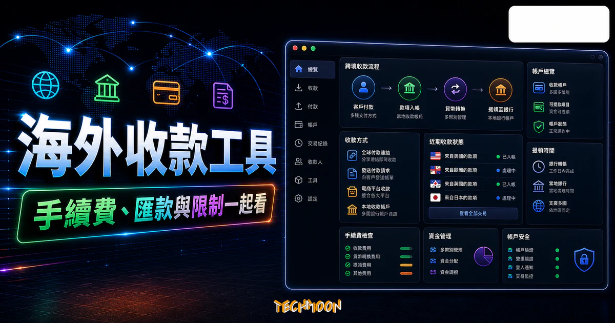 Payoneer 派安盈 - 海外/網路收款 1.2% 手續費比 PayPal 還低，額外 $25 美元獎勵免費註冊圖文教學的 TechMoon 精選圖片，呈現Payoneer相關介面、重點標題與科技感背景。
