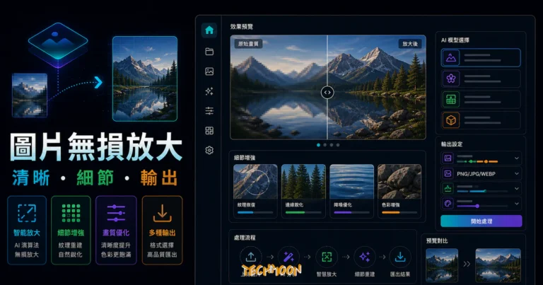 Picwish 無損放大圖片工具 - 免費線上小圖放大工具，最高可將圖片擴大至 4 倍並保持畫質清晰不失真的 TechMoon 精選圖片，呈現AI image upscaler相關介面、重點標題與科技感背景。