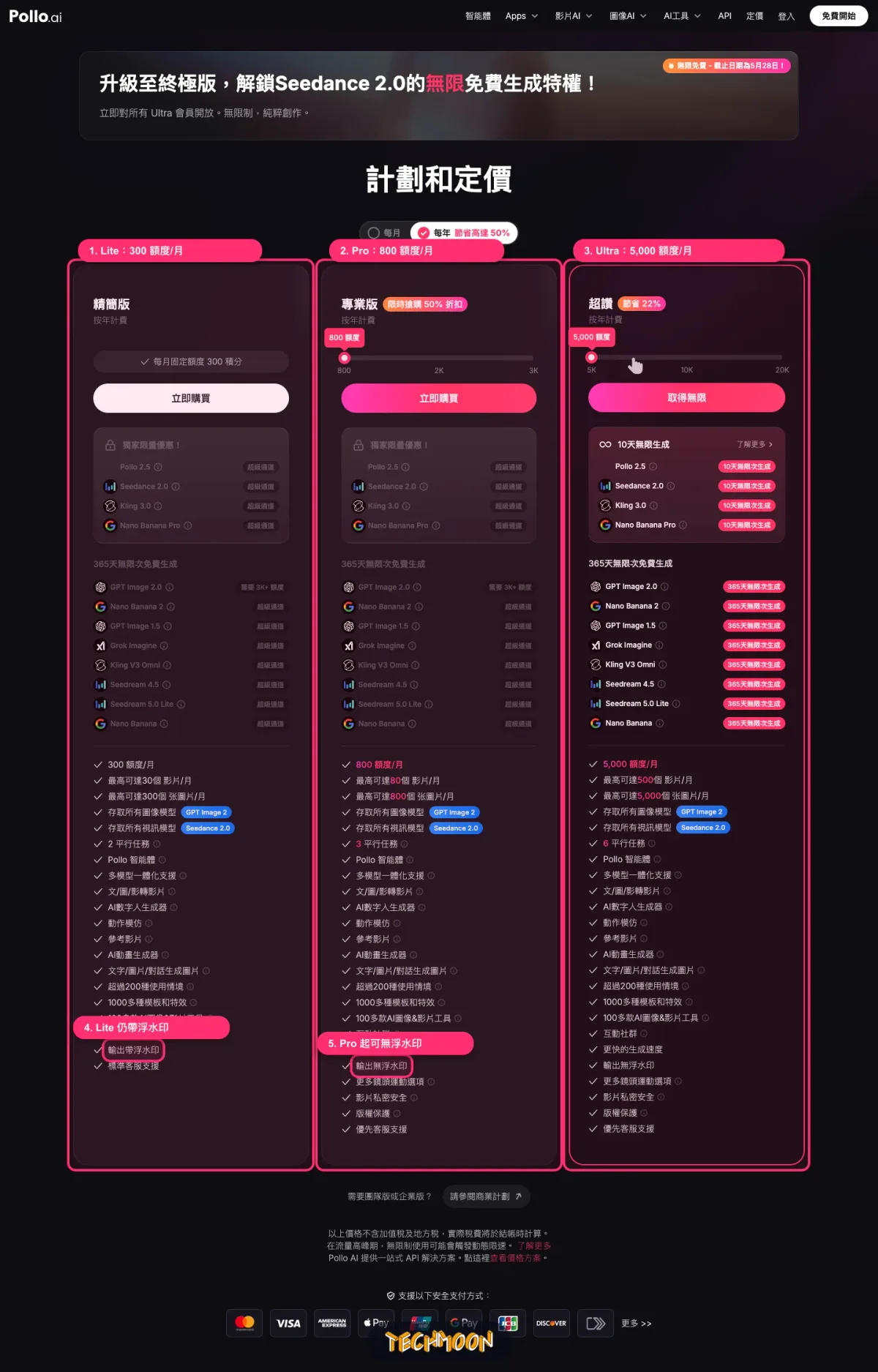 Pollo.ai 定價頁截圖，標註 Lite、Pro、Ultra 方案點數與浮水印差異