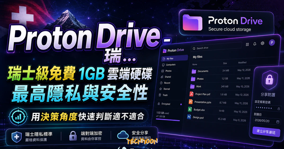 Proton Drive - 瑞士級免費 1GB 雲端硬碟，提供最高隱私與安全性，並可設定檔案密碼與到期日的 TechMoon 精選圖片，呈現Proton Drive相關介面、重點標題與科技感背景。