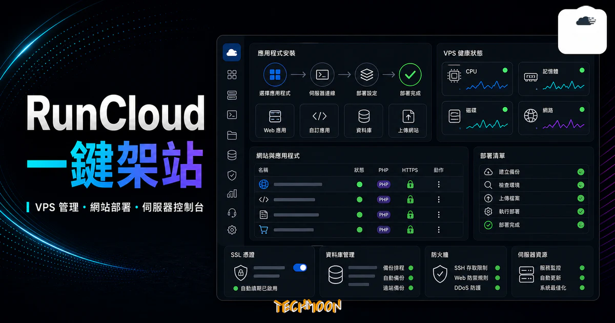 RunCloud VPS 一鍵架站的 TechMoon 精選圖片，呈現伺服器控制台、網站部署、SSL 與防火牆設定。