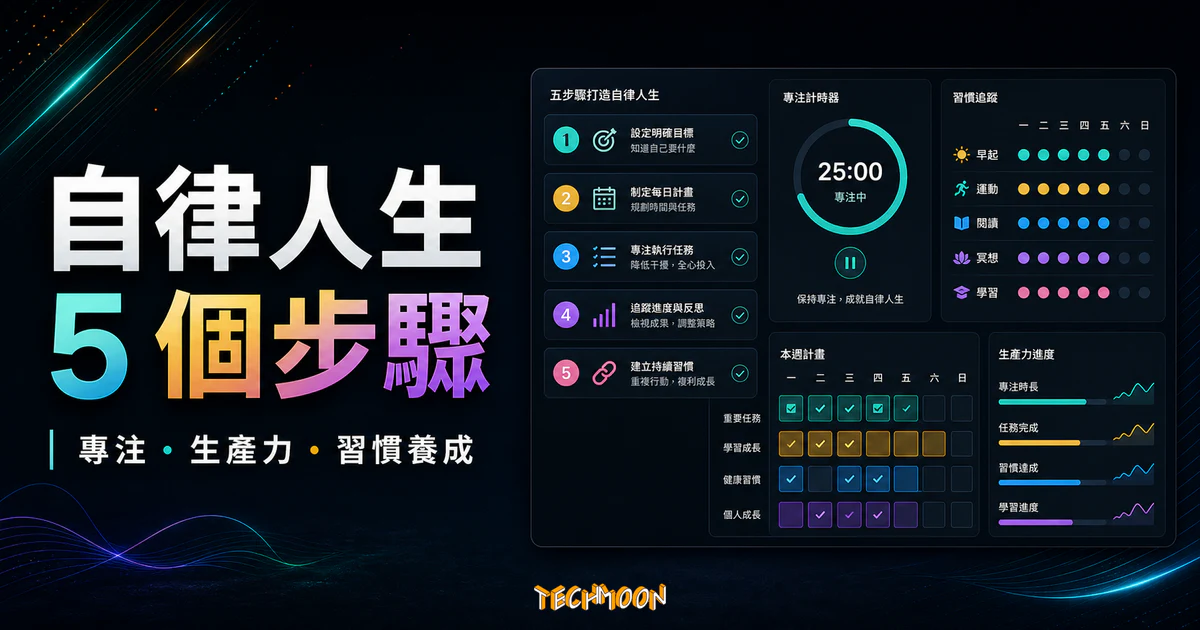 培養自律人生的 TechMoon 精選圖片，呈現自律人生 5 個步驟、專注、生產力與習慣養成面板。