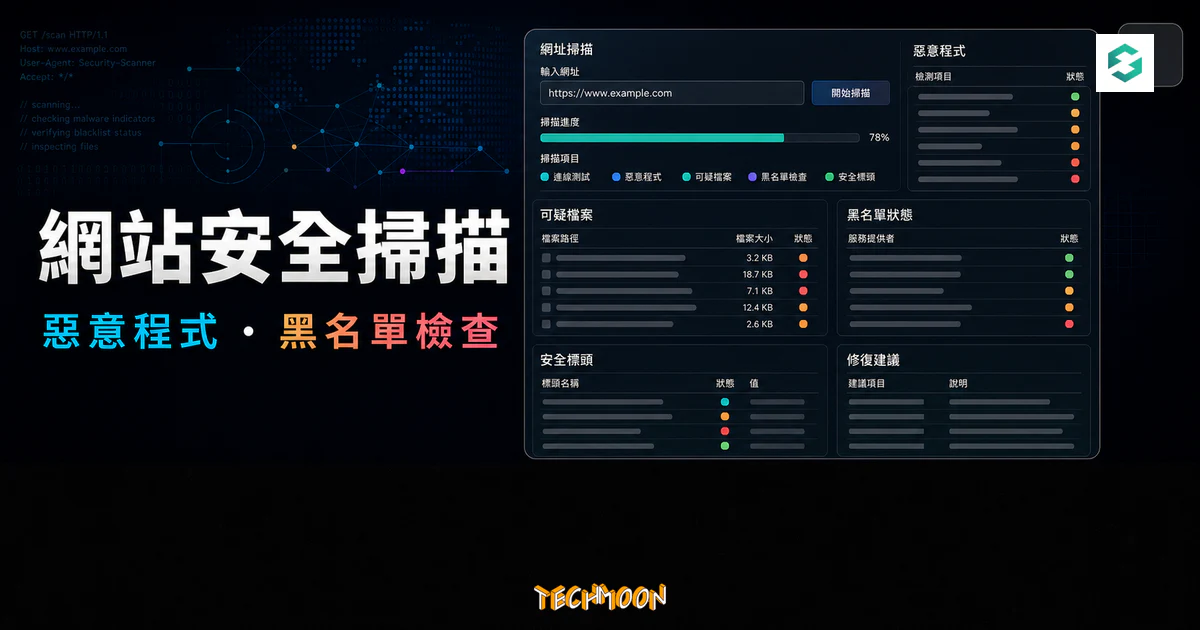 Sucuri SiteCheck 網站安全掃描的 TechMoon 精選圖片，呈現惡意程式、黑名單狀態、可疑檔案與安全標頭檢查介面。