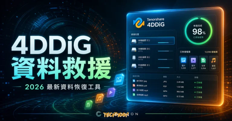 Tenorshare 4DDiG - 最佳資料救援軟體，98.6% 超高資料救援恢復率，支援 1000 多種檔案類型找回丟失的數據的 TechMoon 精選圖片，呈現Tenorshare相關介面、重點標題與科技感背景。