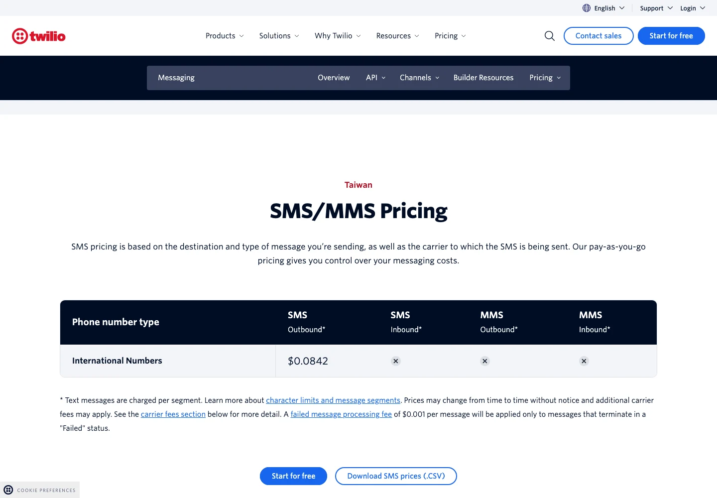 Twilio台灣SMS價格表列國際號碼發送每段0.0842美元，接收欄不支援