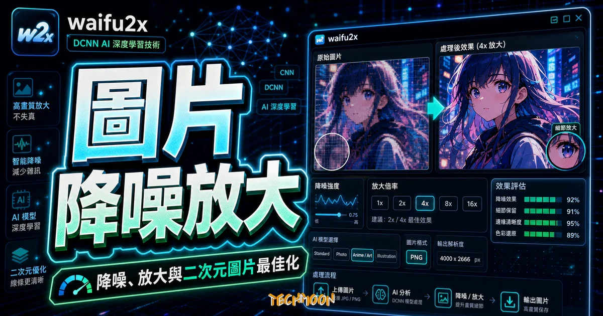 waifu2x - 透過 DCNN AI 深度學習技術，實現將圖片放大不失真模糊的效果的 TechMoon 精選圖片，呈現圖片降噪放大、主題介面與重點資訊。