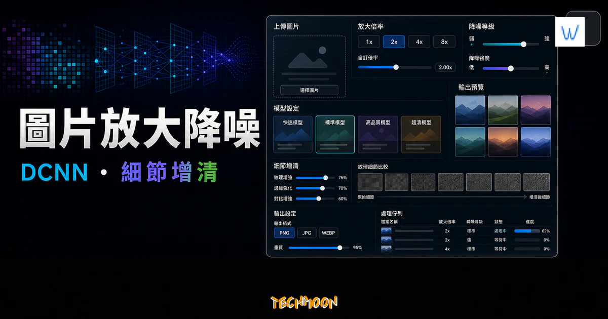 waifu2x 圖片放大降噪的 TechMoon 精選圖片，呈現 DCNN、放大倍率、降噪等級與細節增清處理介面。