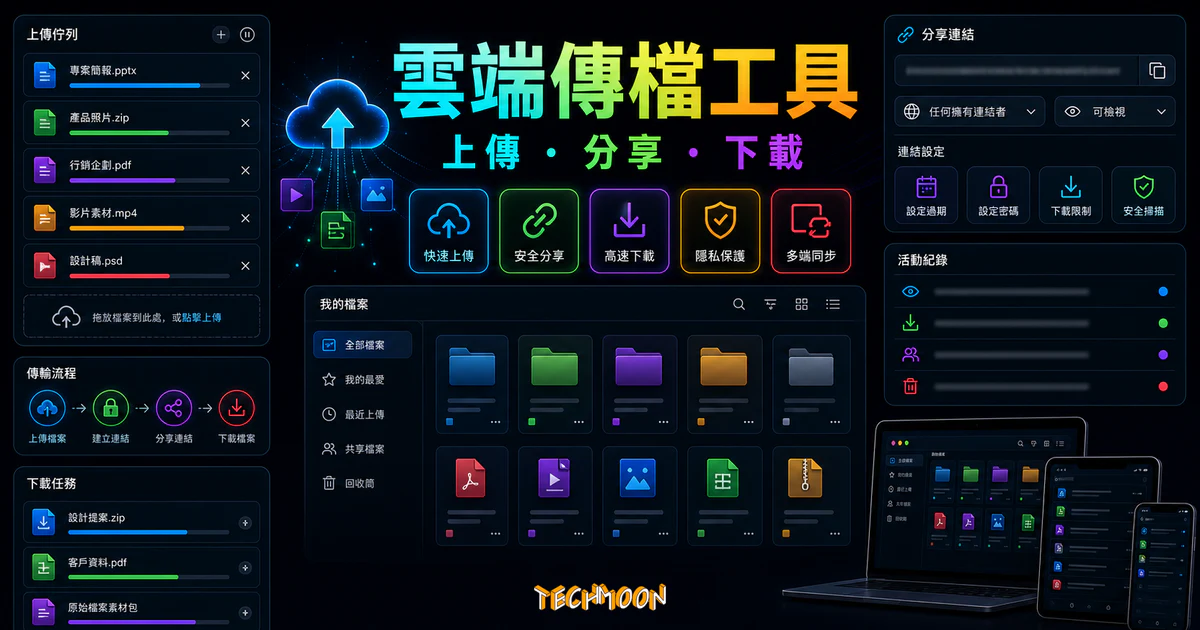 文叔叔 - 中國免費雲端空間，支援單/多檔上傳 5 GB 檔案，註冊後可免費擴增至 70 GB 雲端空間的 TechMoon 精選圖片，呈現cloud file transfer and storage dashboard相關介面、重點標題與科技感背景。