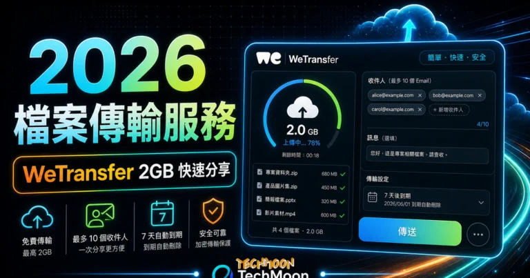 WeTransfer - 免費線上 2 GB 檔案傳輸服務，7 天自動到期刪除最多可一次傳送給 10 個 Email的 TechMoon 精選圖片，呈現WeTransfer相關介面、重點標題與科技感背景。