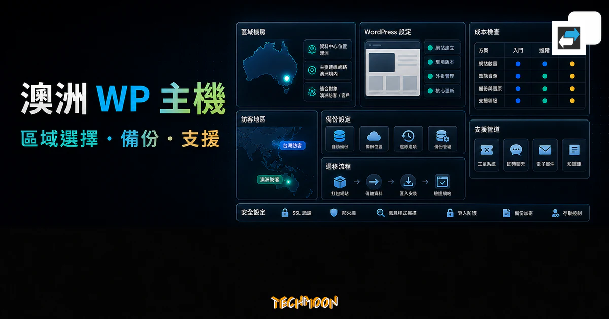 WP Hosting Australia 澳洲 WordPress 主機評價的 TechMoon 精選圖片，呈現澳洲機房脈絡、WordPress 設定、備份、遷移流程、支援管道、安全設定與成本檢查。