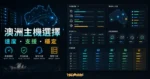 WP Hosting Australia 澳洲 WordPress 主機評價的 TechMoon 精選圖片，呈現澳洲機房脈絡、WordPress 設定、備份、遷移流程、支援管道、安全設定與成本檢查。