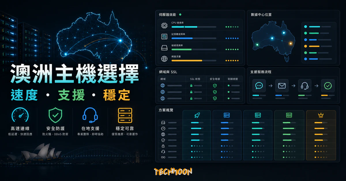 WP Hosting Australia 澳洲 WordPress 主機評價的 TechMoon 精選圖片，呈現澳洲機房脈絡、WordPress 設定、備份、遷移流程、支援管道、安全設定與成本檢查。