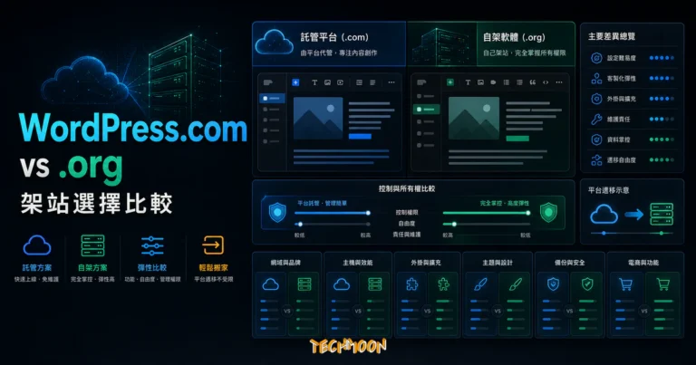 3 分鐘了解 WordPress.com 與 WordPress.org 之間的分別與差異 1 WordPress.com 與 WordPress.org 差異的 TechMoon 精選圖片,呈現託管平台、自架網站、自由度與功能比較。