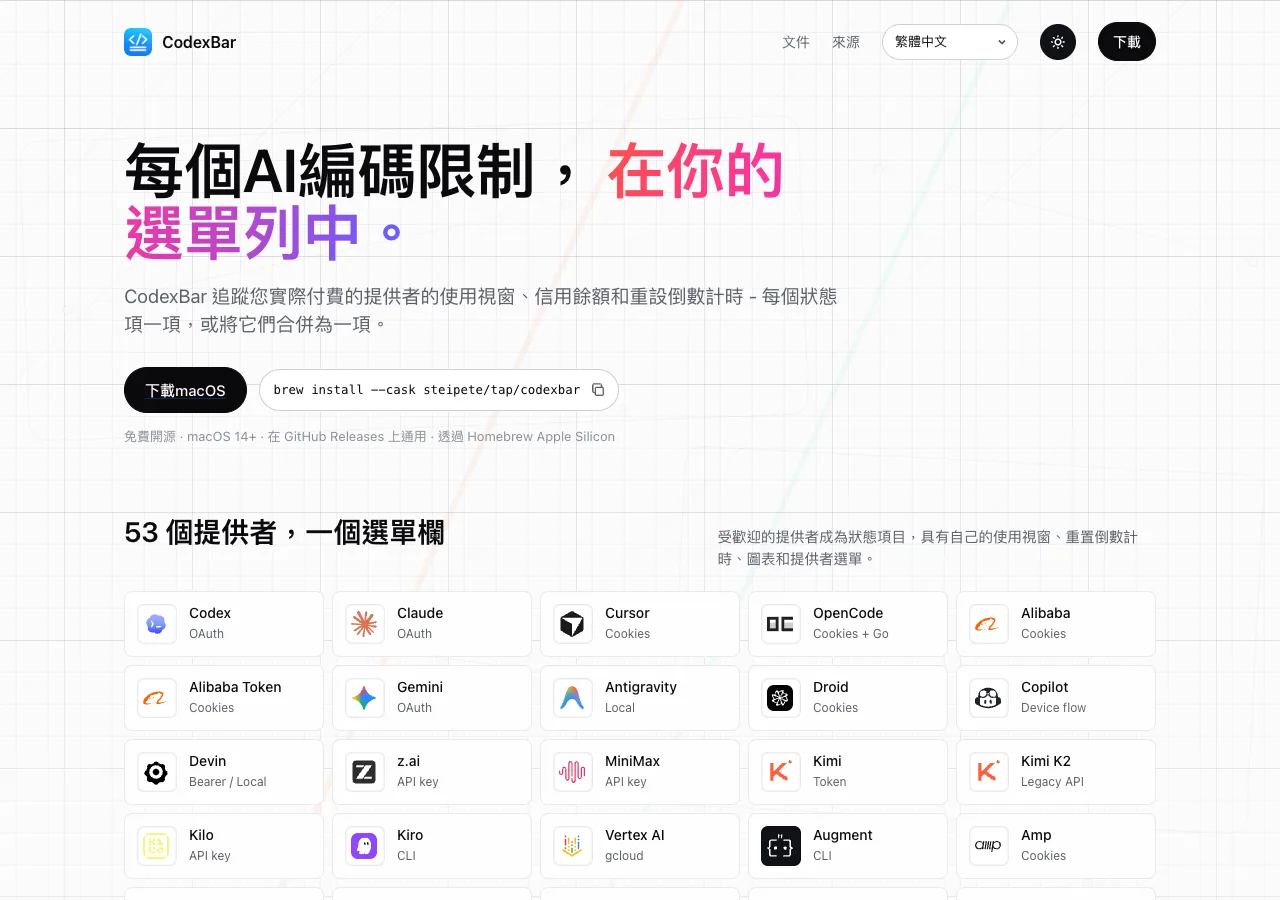 CodexBar – 免交 API Key!Mac 選單列一次掌握 53 個 AI 編程工具的用量與額度 5 CodexBar 官方網站 codexbar.app 首頁,提供 macOS 下載入口與 53 個支援服務總覽
