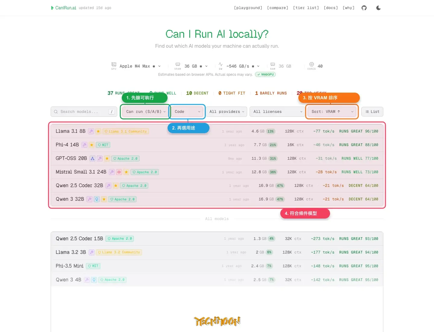 CanIRun.ai 篩選可執行的 Code 模型並依 VRAM 需求排序的實際操作畫面