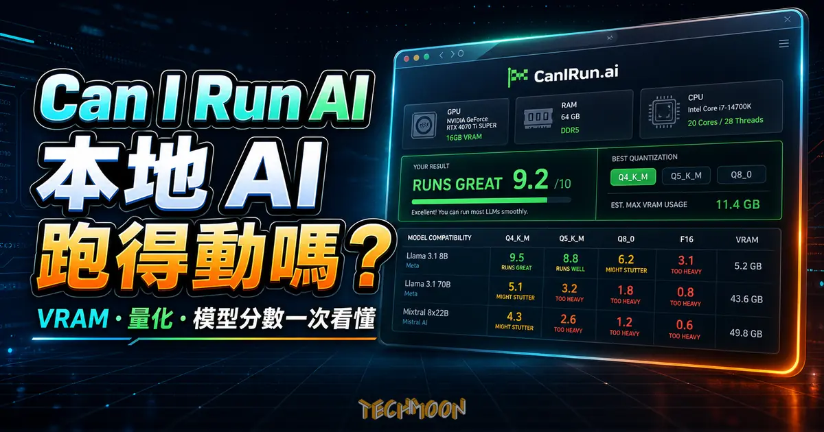 Can I Run AI 本地 AI 硬體檢測教學精選圖片，呈現 VRAM、量化與模型分數判斷