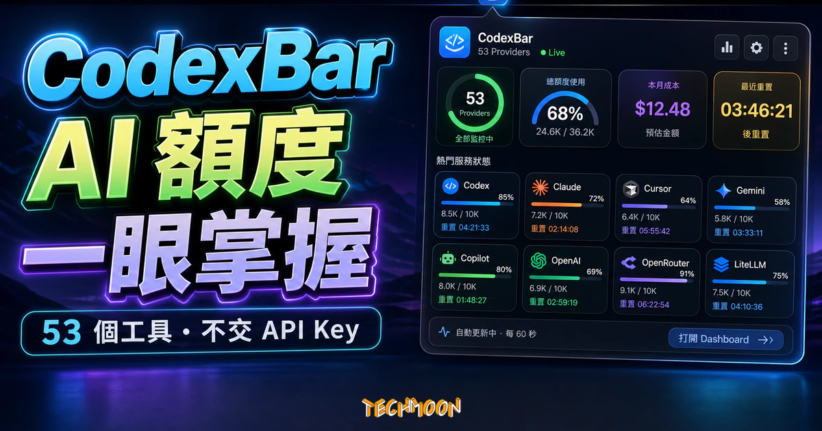 CodexBar 精選圖片，呈現 Mac 選單列集中查看 53 個 AI 編程工具額度、用量與重置倒數