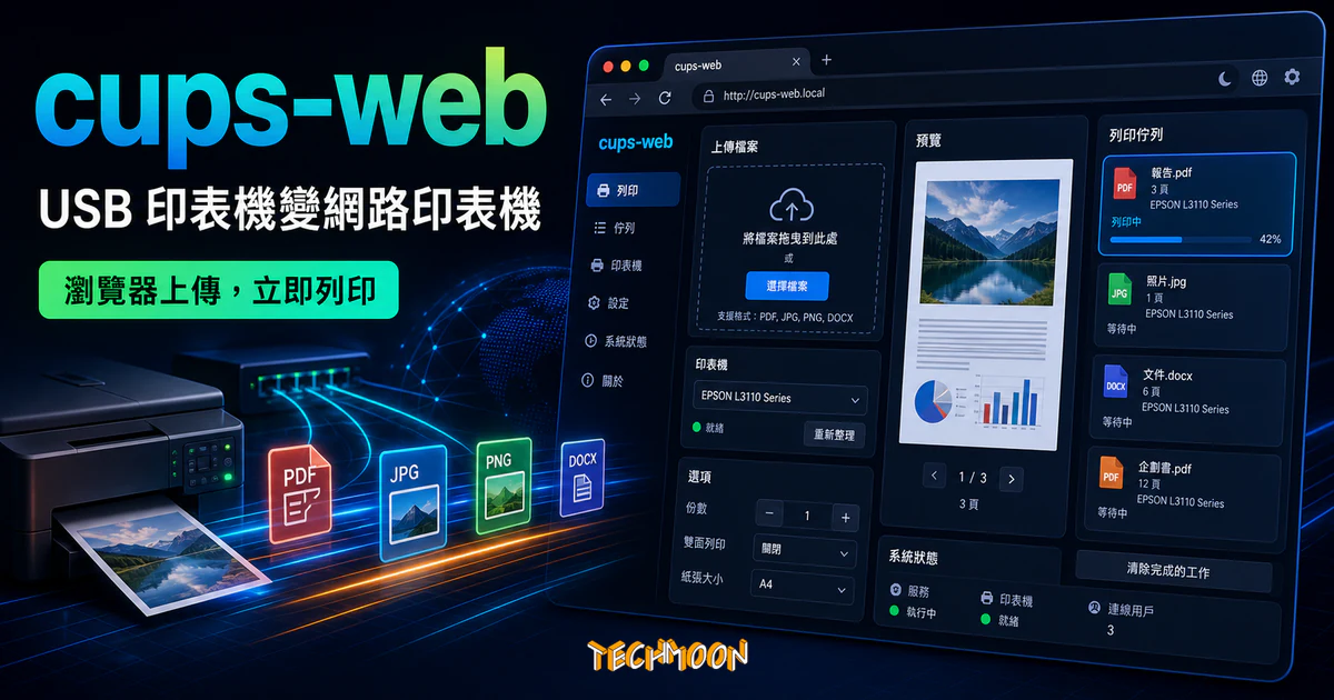 cups-web 精選圖片，呈現 USB 印表機變成區域網路網頁列印入口、瀏覽器上傳檔案與列印佇列介面