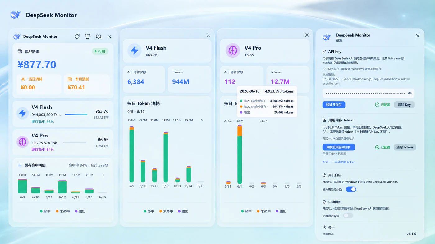 DeepSeekMonitorWindows GitHub README 新版 UI 截圖，顯示 DeepSeek API 餘額、Token 用量、快取命中、快取未命中、輸出 Token 與 7 天趨勢