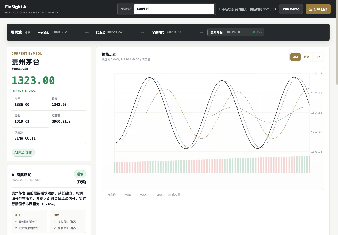 FinSight-AI 示範主控台總覽，顯示股票池、個股報價、價格走勢與 AI 摘要結論
