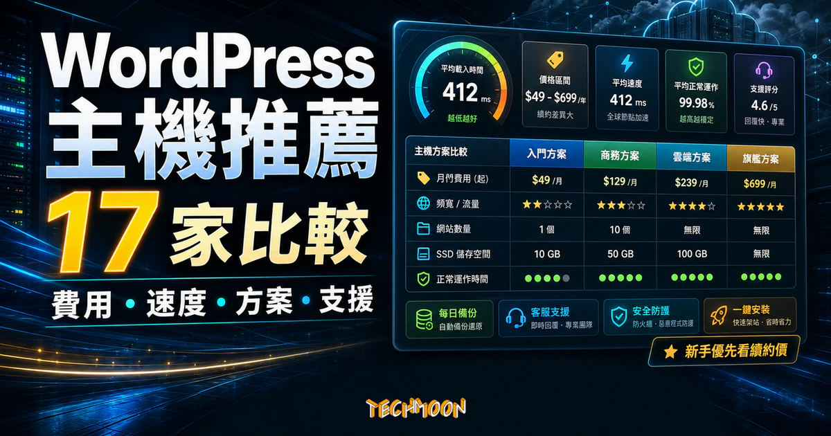 WordPress 主機推薦精選圖片，呈現 2026 年 17 家主機的費用、速度、方案、支援與續約價比較。